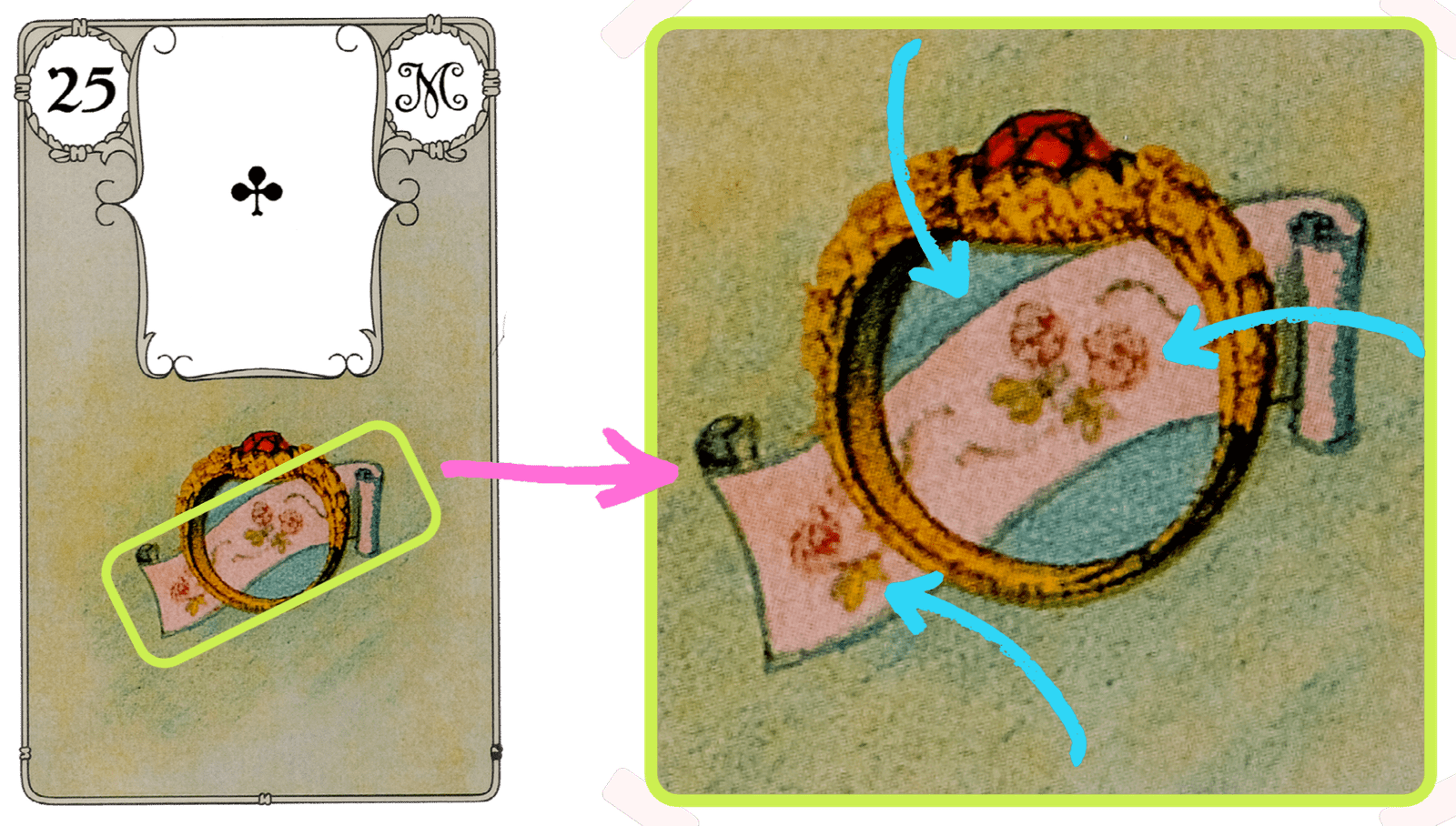 Die Bedeutungen vom Ring als Vertrag in den Lenormandkarten beim Kartenlegen.