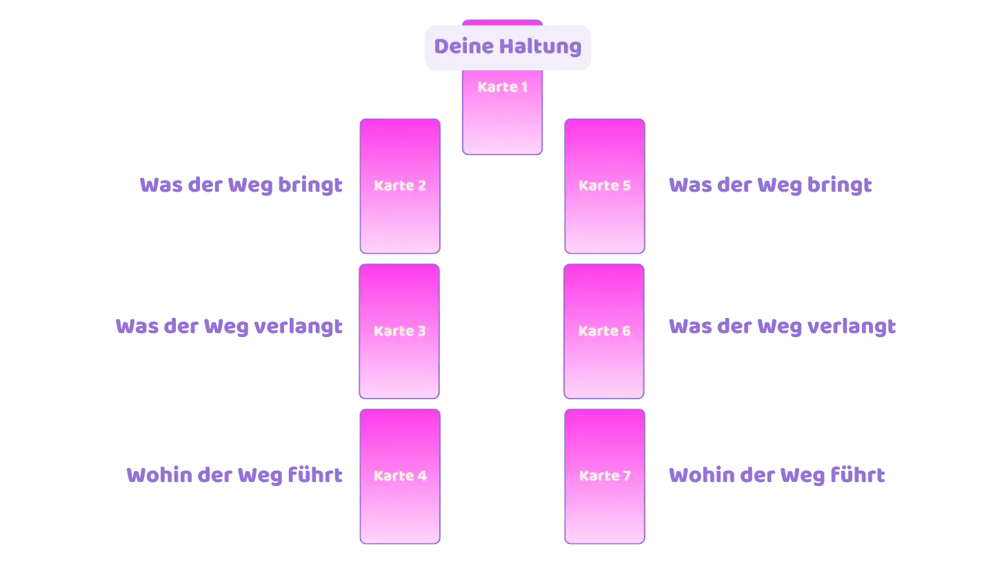 Lenormand Karten und Entscheidungshilfe für bessere Entscheidungen.