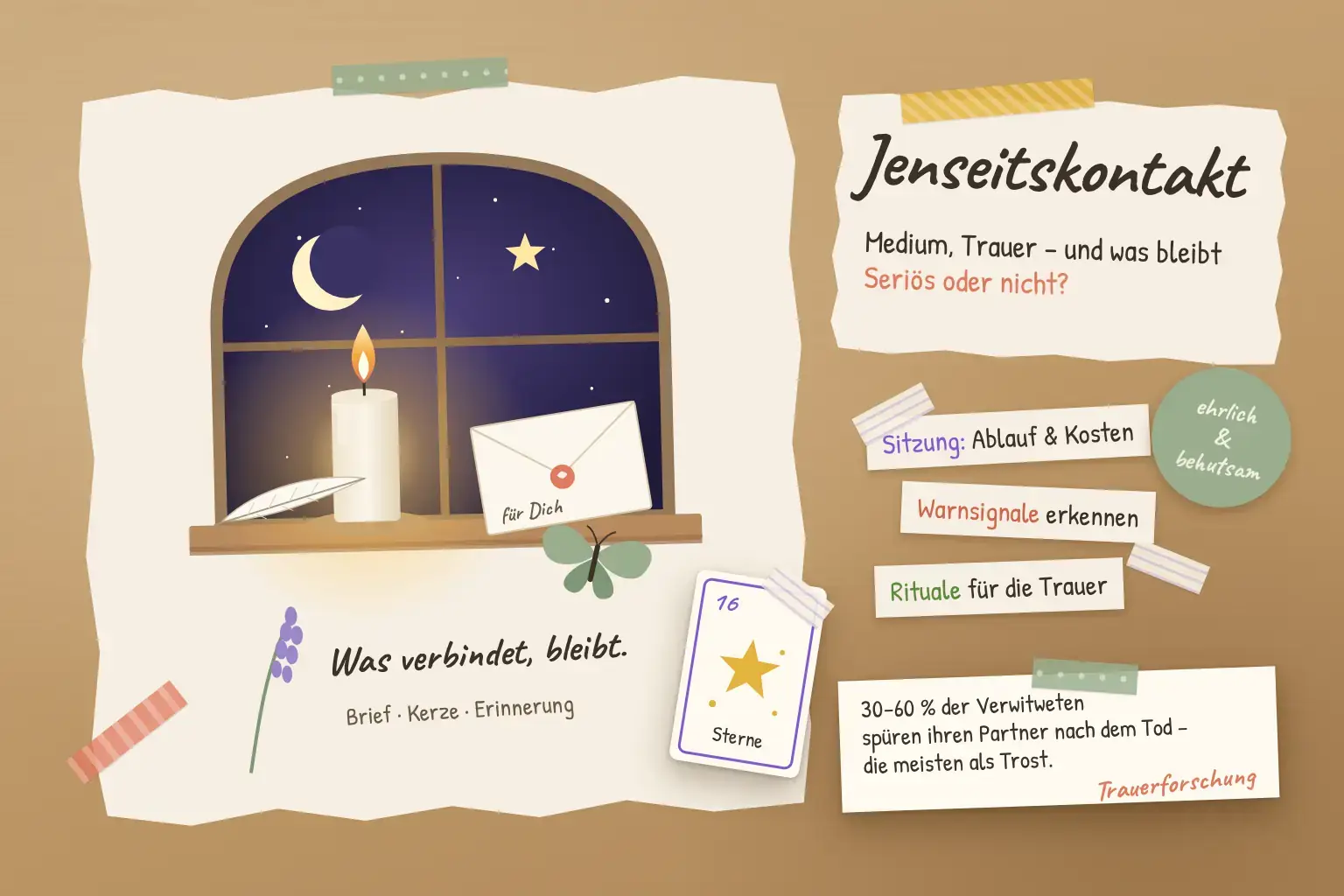Jenseitskontakt mit einem Medium – Collage mit Brief, Kerze und Erinnerungen an einen Verstorbenen