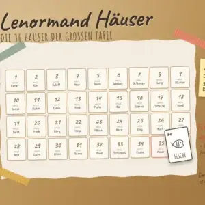 Lenormand H&auml;user: H&auml;usertabelle der Gro&szlig;en Tafel im 9x4-Raster, die Karte Fische liegt auf Haus 35 Anker, daneben der Notizzettel &bdquo;Die Karte sagt, was geschieht. Das Haus sagt, wo.&ldquo;