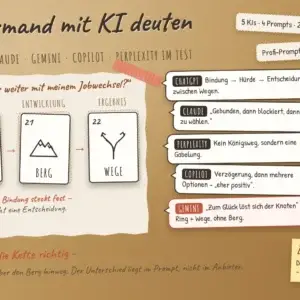 Lenormand mit KI deuten: die Karten Ring, Berg und Wege auf Kraftpapier, dar&uuml;ber f&uuml;nf Chat-Sprechblasen von ChatGPT, Claude, Gemini, Copilot und Perplexity mit ihren Deutungen und ein Haftzettel mit der Regel &bdquo;Die KI kennt die Karten &ndash; pr&uuml;fen musst Du&ldquo;