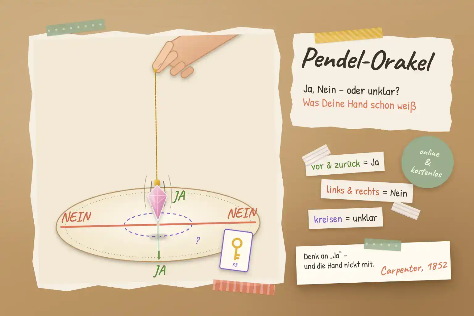 Pendel-Orakel: Hand h&auml;lt ein Rosenquarz-Kristallpendel &uuml;ber einer Pendeltafel mit Ja, Nein und Fragezeichen