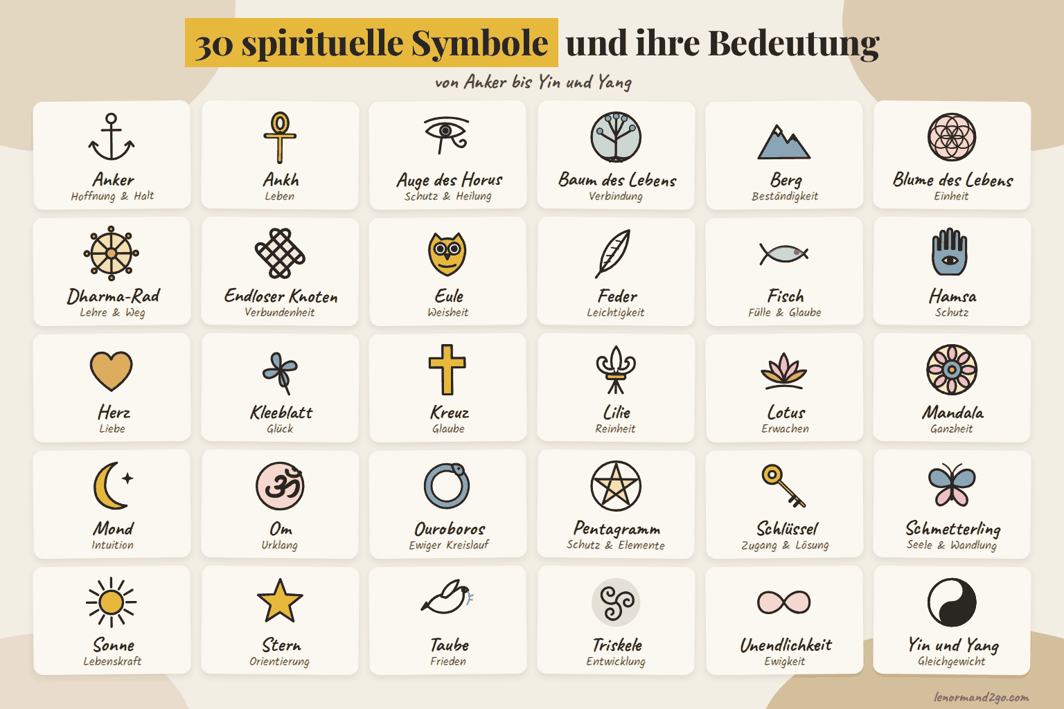 Spirituelle Symbole und ihre Bedeutung &ndash; &Uuml;bersicht mit 30 Symbolen von Anker bis Yin und Yang