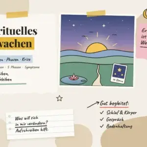 Lenormandkarten Entdecken 15 Spirituelles Erwachen: Collage mit Sonnenaufgang, Lotus, Lenormandkarte Sterne und Checkliste für gute Begleitung