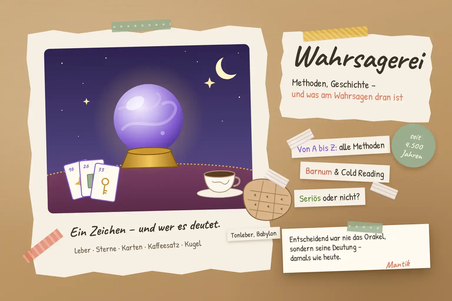 Wahrsagerei – Collage mit Kristallkugel, Lenormandkarten, Kaffeetasse und babylonischer Tonleber